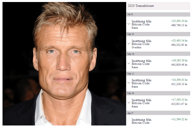 Dolph Lundgren Förmögenhet